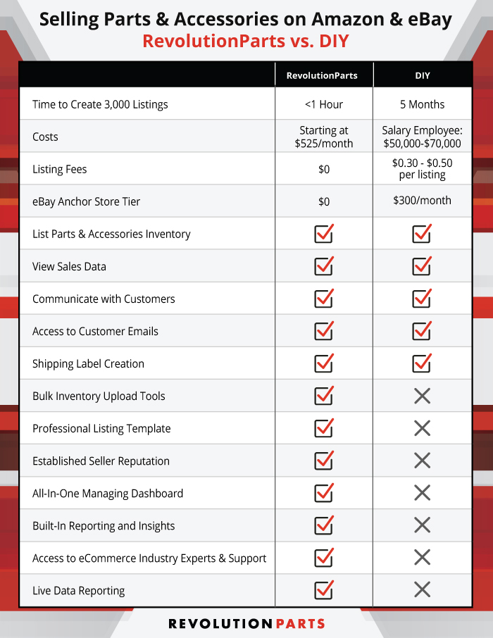 RevolutionPartsvsDIY-Amazon-Ebay