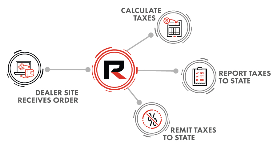Tax-Compliance-Checklist-diagram