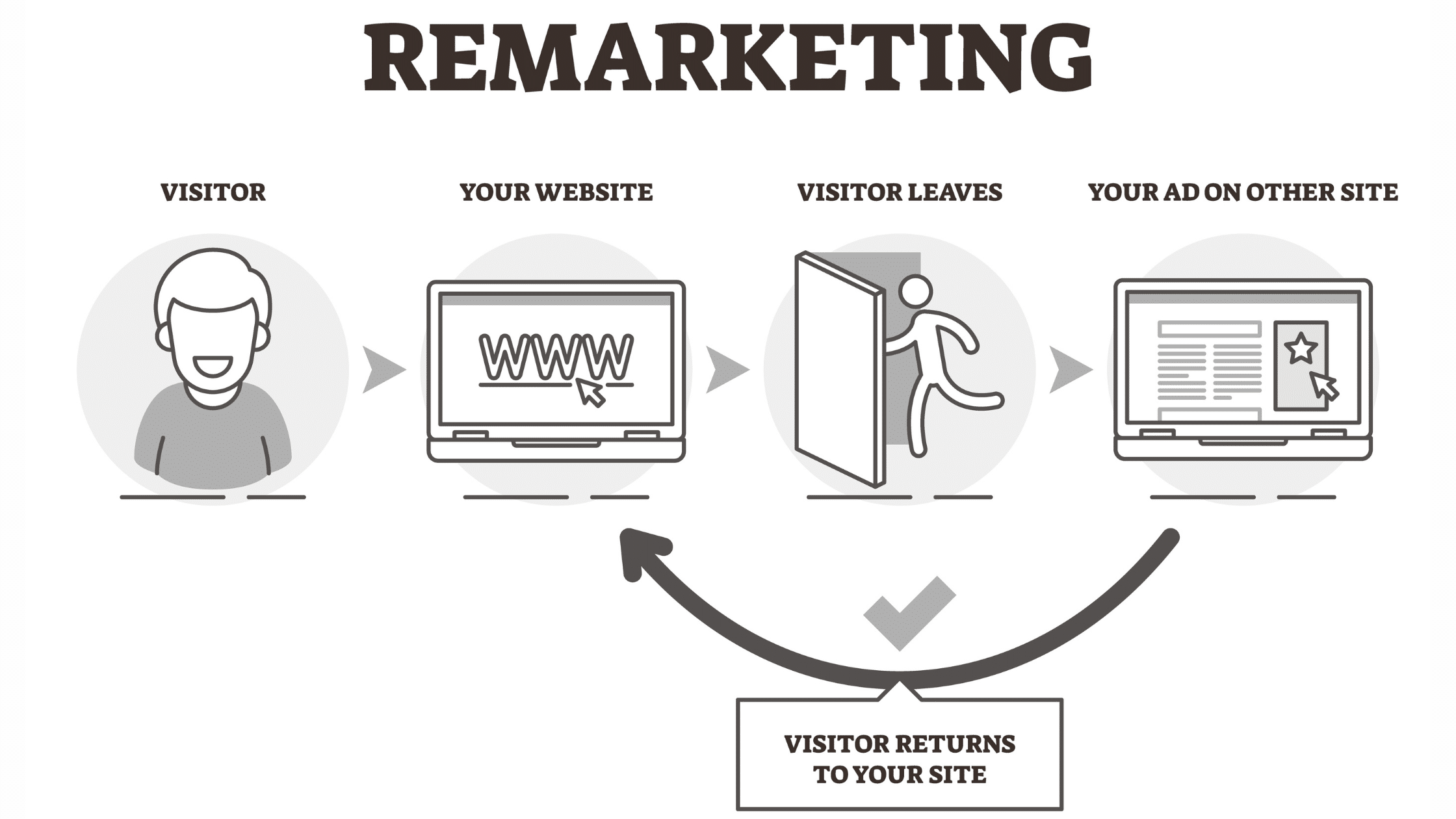 remarketing-graphic