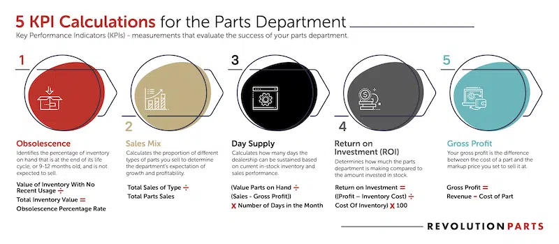 5 KPI's Every PM should Measure - Infographic