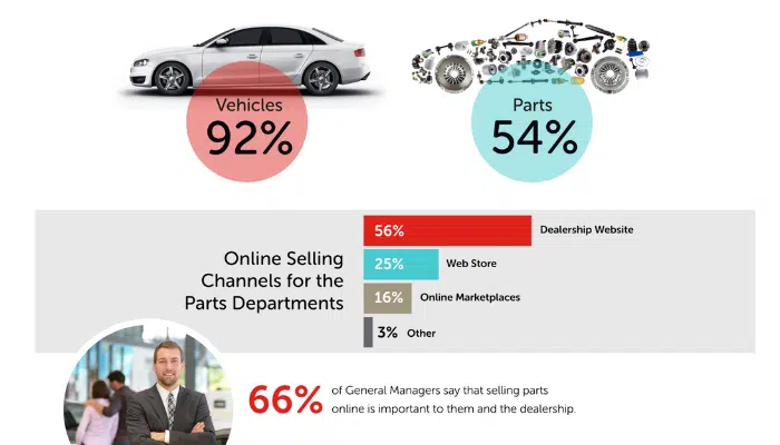 State-of-eCommerce-Graphic